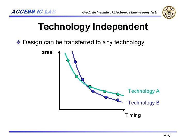 ACCESS IC LAB Graduate Institute of Electronics Engineering, NTU Technology Independent v Design can