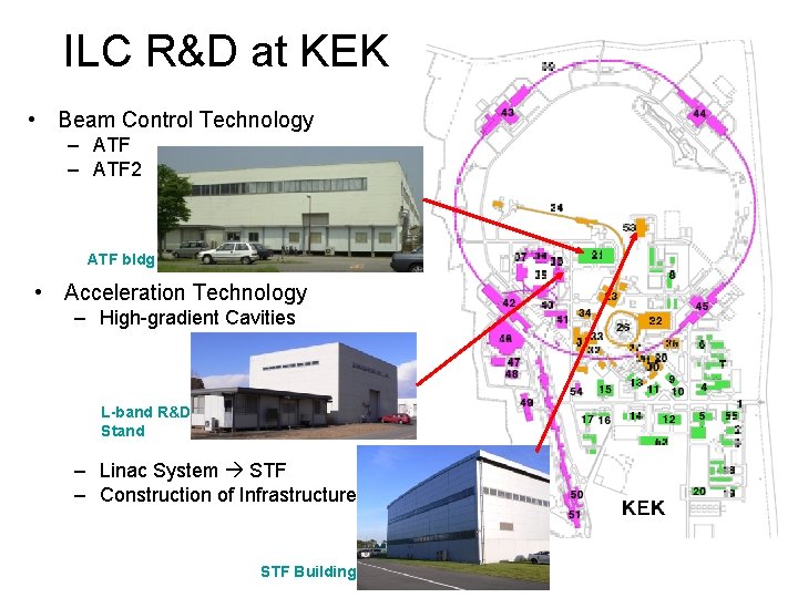 ILC R&D at KEK • Beam Control Technology – ATF 2 ATF bldg •