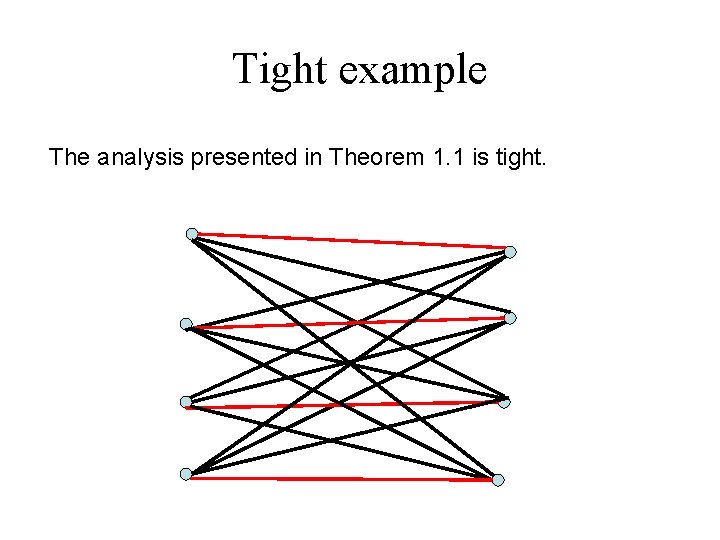 Tight example The analysis presented in Theorem 1. 1 is tight. 
