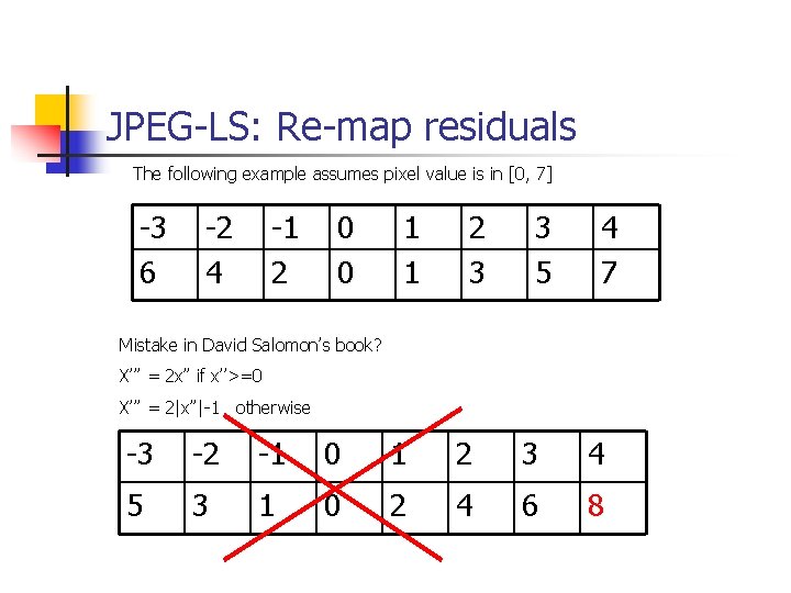 JPEG-LS: Re-map residuals The following example assumes pixel value is in [0, 7] -3