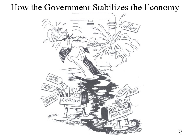 How the Government Stabilizes the Economy 23 