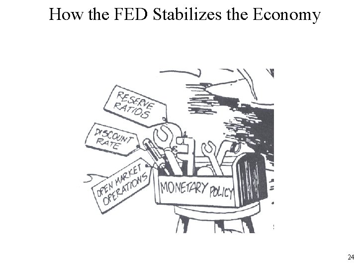 How the FED Stabilizes the Economy 24 