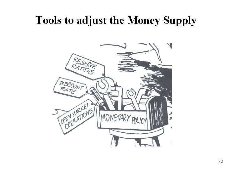 Tools to adjust the Money Supply 32 