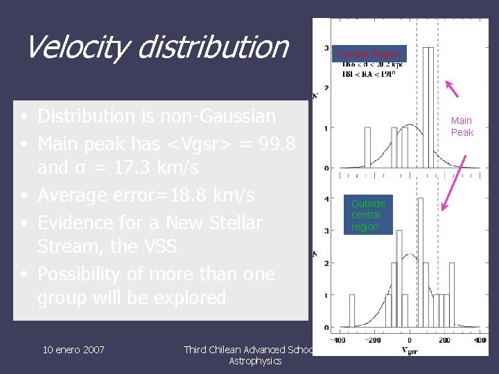 Velocity distribution w Distribution is non-Gaussian w Main peak has <Vgsr> = 99. 8