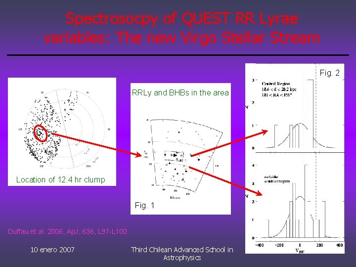 Spectrosocpy of QUEST RR Lyrae variables: The new Virgo Stellar Stream Fig. 2 RRLy