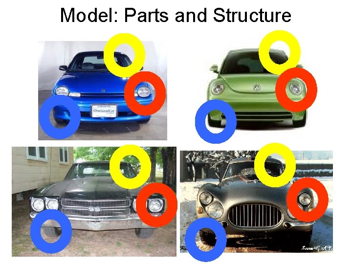 Model: Parts and Structure Model: Parts and Structure