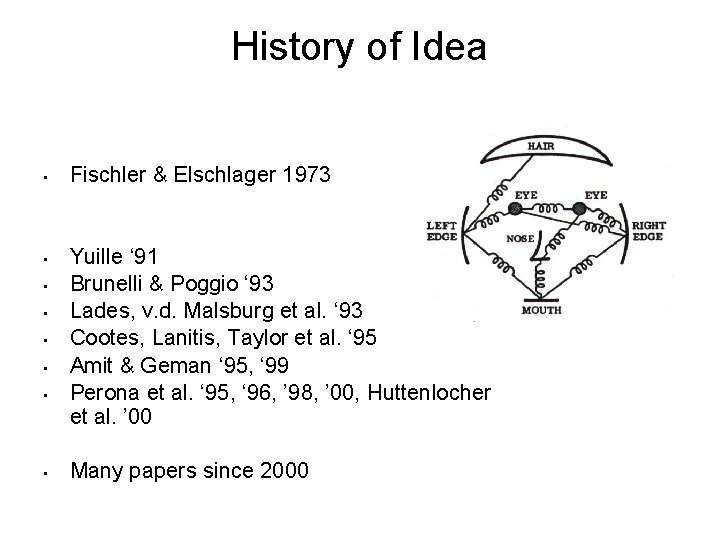 History of Idea • • Fischler & Elschlager 1973 Yuille ‘ 91 Brunelli & History of Idea • • Fischler & Elschlager 1973 Yuille ‘ 91 Brunelli &