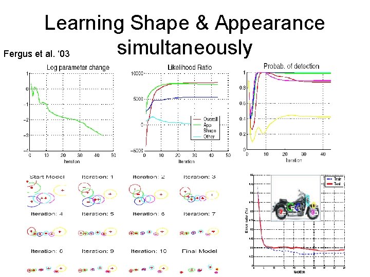 Learning Shape & Appearance simultaneously Fergus et al. ‘ 03 Learning Shape & Appearance simultaneously Fergus et al. ‘ 03