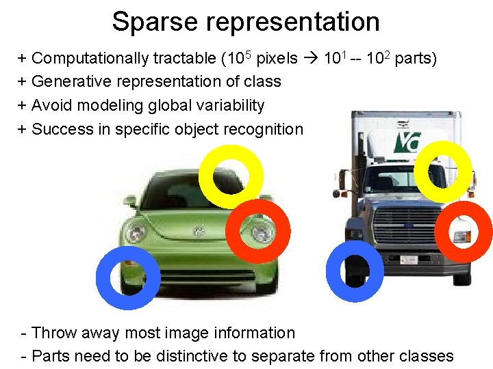 Sparse representation + Computationally tractable (105 pixels 101 -- 102 parts) + Generative representation Sparse representation + Computationally tractable (105 pixels 101 -- 102 parts) + Generative representation