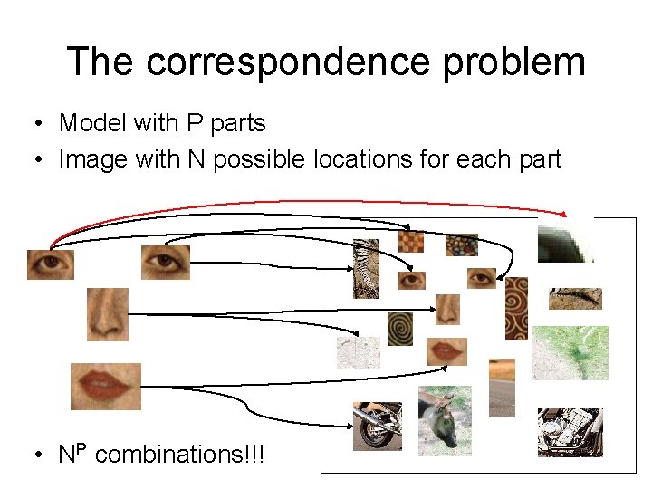 The correspondence problem • Model with P parts • Image with N possible locations The correspondence problem • Model with P parts • Image with N possible locations
