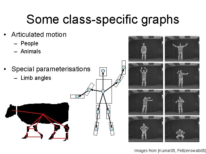 Some class-specific graphs • Articulated motion – People – Animals • Special parameterisations – Some class-specific graphs • Articulated motion – People – Animals • Special parameterisations –