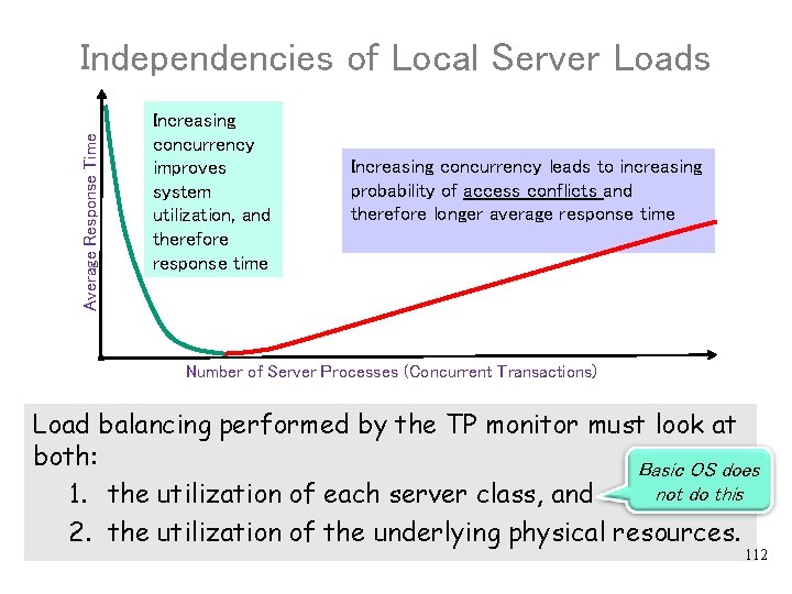 Average Response Time Independencies of Local Server Loads Increasing concurrency improves system utilization, and