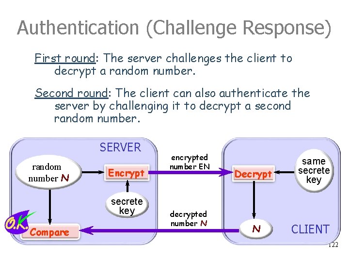Authentication (Challenge Response) First round: The server challenges the client to decrypt a random