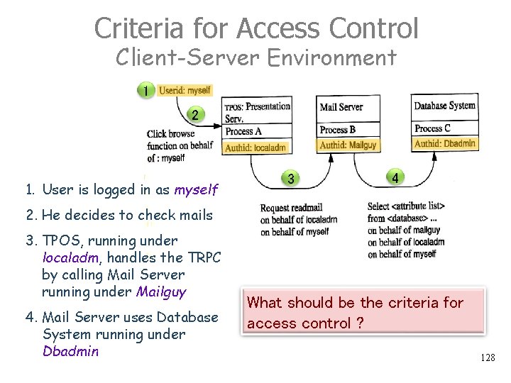 Criteria for Access Control Client-Server Environment 1 2 1. User is logged in as