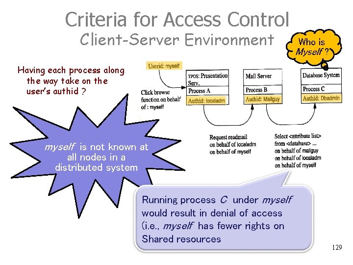 Criteria for Access Control Client-Server Environment Who is Myself ? Having each process along