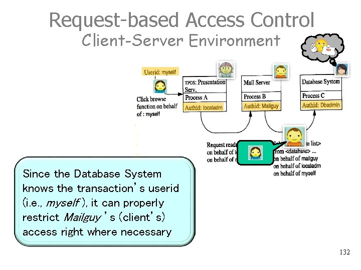 Request-based Access Control Client-Server Environment Since the Database System knows the transaction’s userid (i.