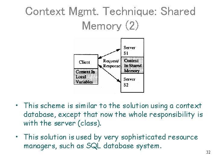 Context Mgmt. Technique: Shared Memory (2) • This scheme is similar to the solution