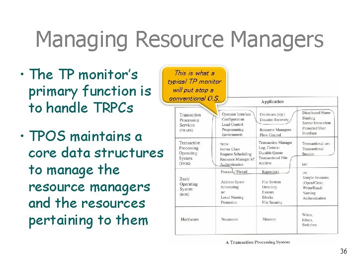 Managing Resource Managers • The TP monitor’s primary function is to handle TRPCs This