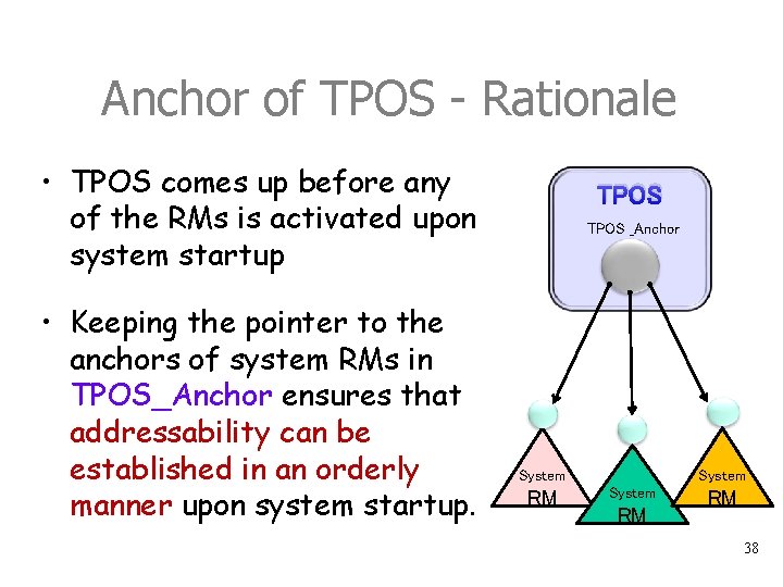 Anchor of TPOS - Rationale • TPOS comes up before any of the RMs