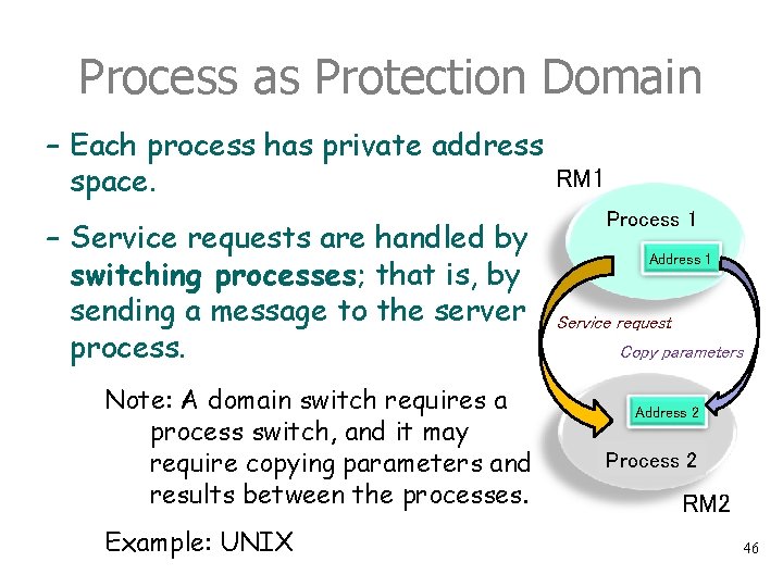 Process as Protection Domain – Each process has private address RM 1 space. –
