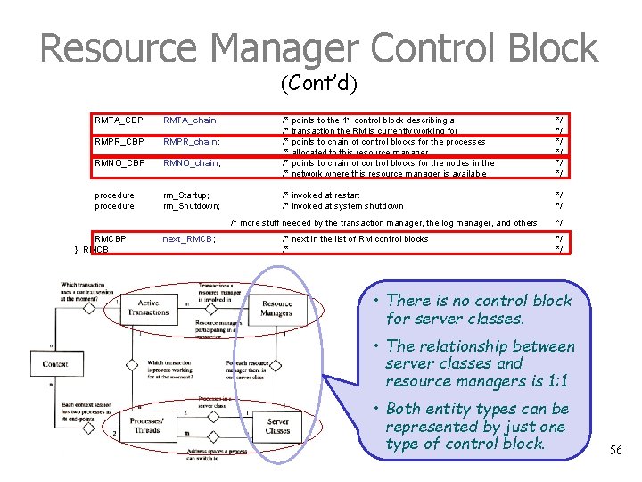 Resource Manager Control Block (Cont’d) RMTA_CBP RMTA_chain; RMPR_CBP RMPR_chain; RMNO_CBP RMNO_chain; procedure rm_Startup; rm_Shutdown;