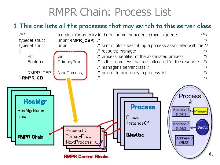 RMPR Chain: Process List 1. This one lists all the processes that may switch