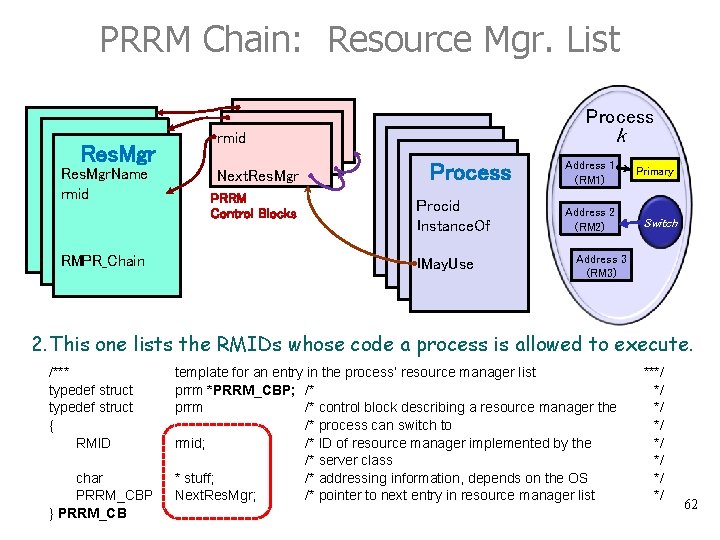 PRRM Chain: Resource Mgr. List Process Res. Mgr. Name rmid RMPR_Chain k rmid Next.