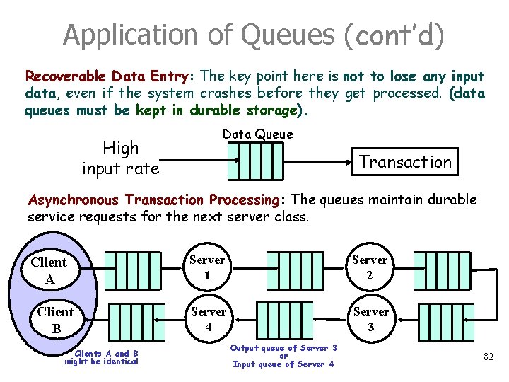 Application of Queues (cont’d) Recoverable Data Entry: The key point here is not to