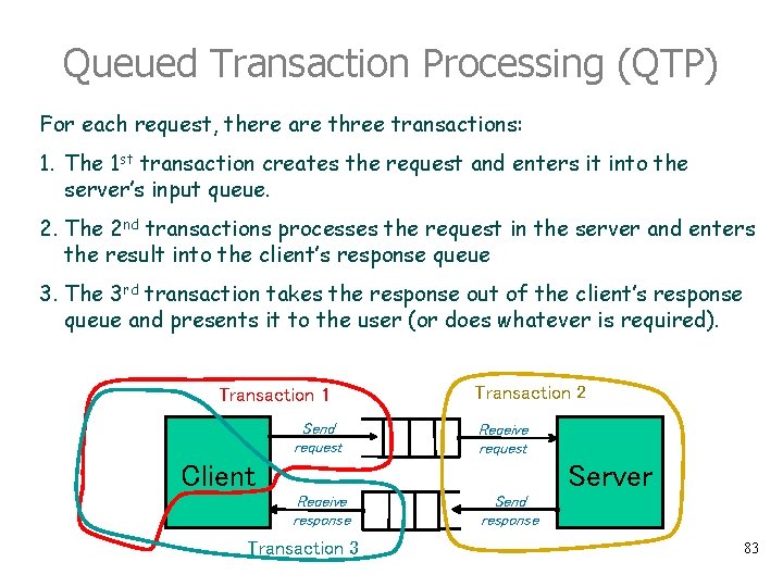 Queued Transaction Processing (QTP) For each request, there are three transactions: 1. The 1