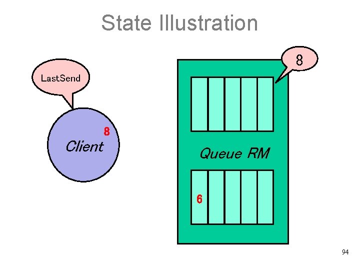 State Illustration 8 Last. Send 8 Client Queue RM 6 94 