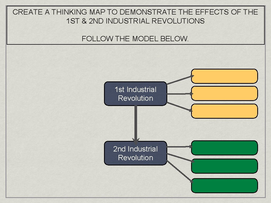 CREATE A THINKING MAP TO DEMONSTRATE THE EFFECTS OF THE 1 ST & 2 CREATE A THINKING MAP TO DEMONSTRATE THE EFFECTS OF THE 1 ST & 2