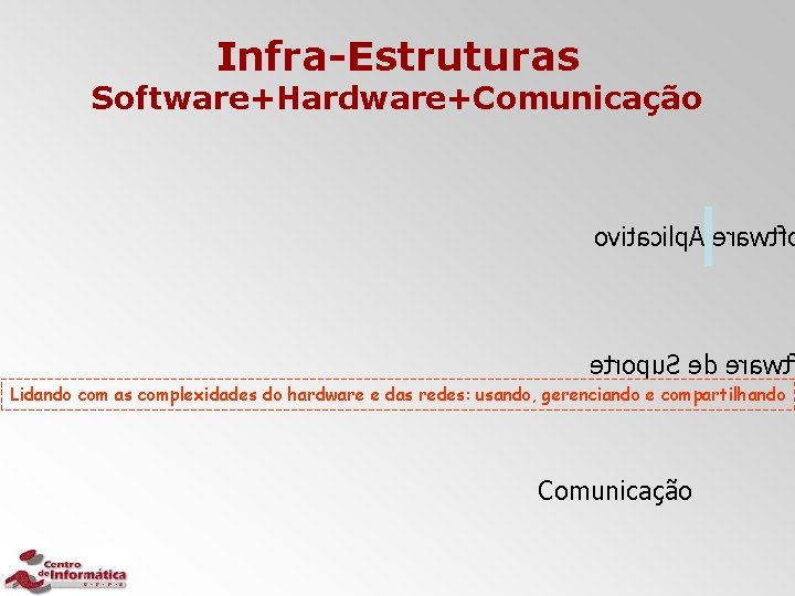 Infra-Estruturas Software+Hardware+Comunicação ovitacilp. A erawtf etropu. S ed erawt Lidando com as complexidades do