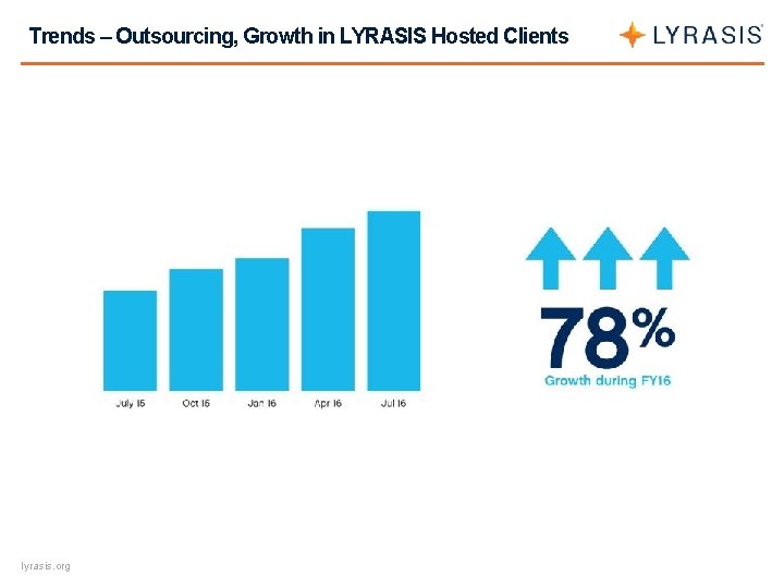 Trends – Outsourcing, Growth in LYRASIS Hosted Clients lyrasis. org 