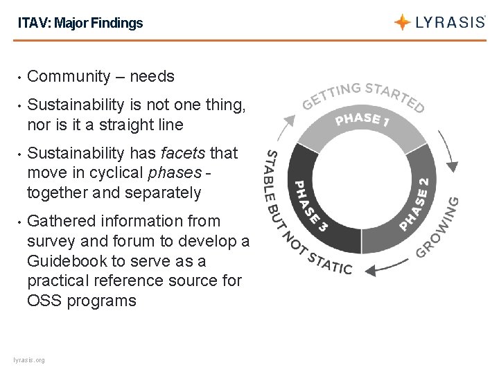 ITAV: Major Findings • Community – needs • Sustainability is not one thing, nor