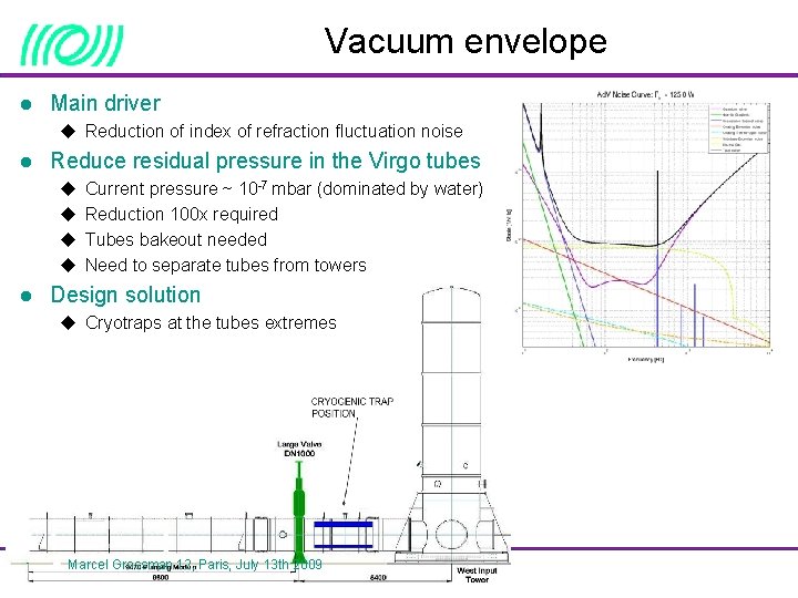 Vacuum envelope l Main driver u Reduction of index of refraction fluctuation noise l