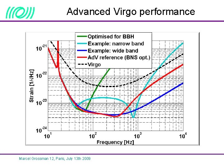 Advanced Virgo performance Marcel Grossman 12, Paris, July 13 th 2009 