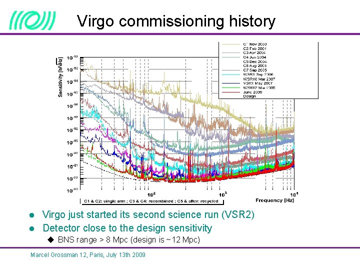 Virgo commissioning history l l Virgo just started its second science run (VSR 2)