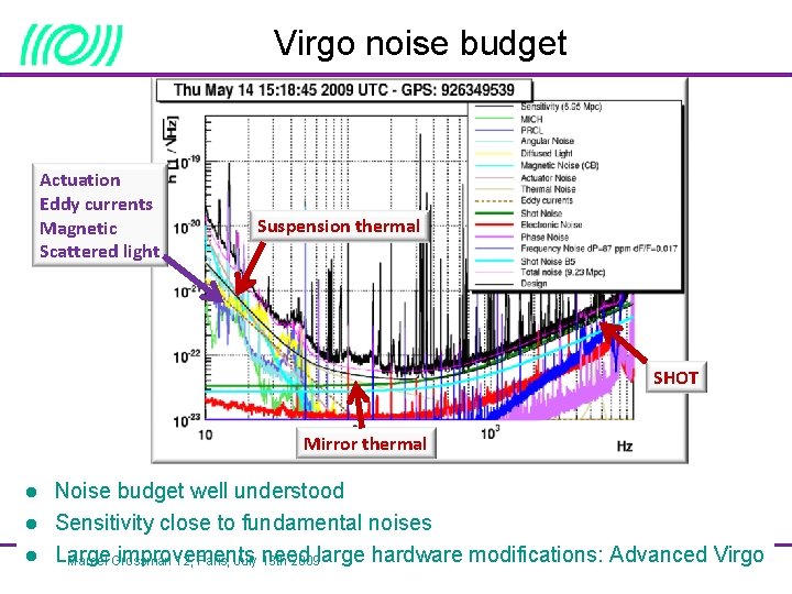Virgo noise budget Actuation Eddy currents Magnetic Scattered light Suspension thermal SHOT Mirror thermal
