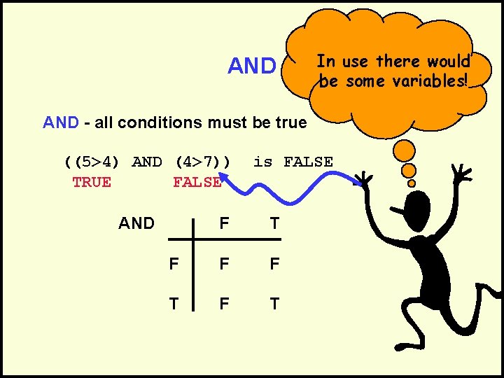 AND In use there would be some variables! AND - all conditions must be