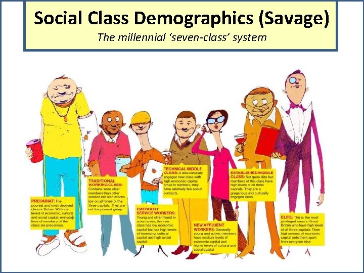 Social Class Demographics (Savage) The millennial ‘seven-class’ system 