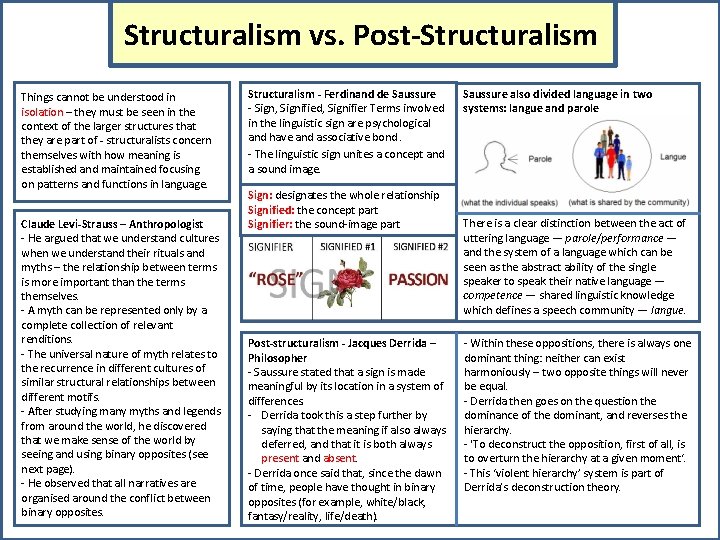 Structuralism vs. Post-Structuralism Things cannot be understood in isolation – they must be seen
