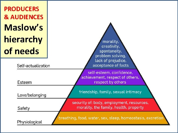 PRODUCERS & AUDIENCES Maslow’s hierarchy of needs 