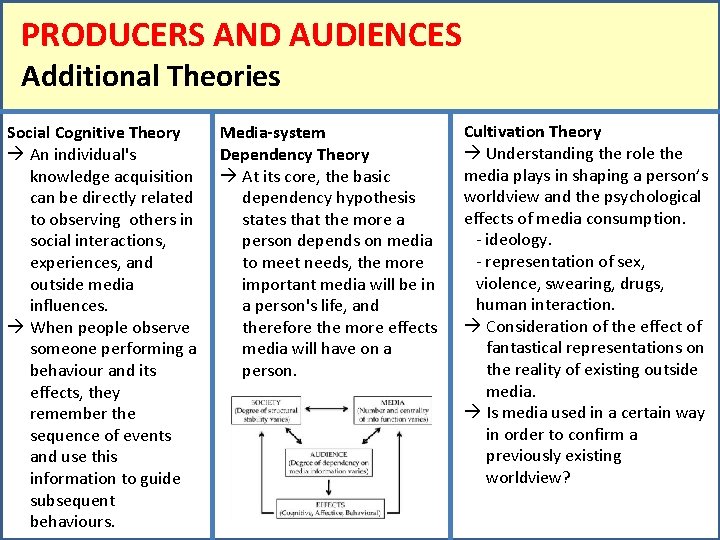 PRODUCERS AND AUDIENCES Additional Theories Social Cognitive Theory An individual's knowledge acquisition can be