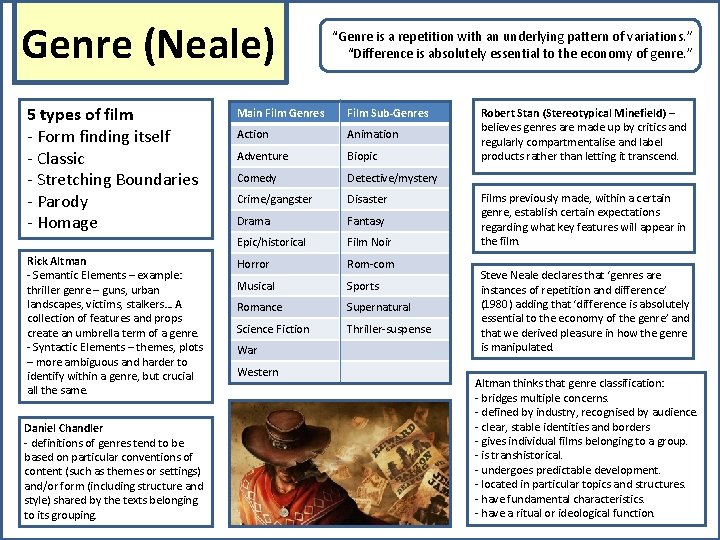 Genre (Neale) 5 types of film - Form finding itself - Classic - Stretching