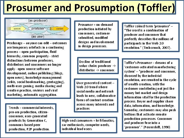 Prosumer and Prosumption (Toffler) Produsage – anyone can edit – outcomes are temporary artefacts