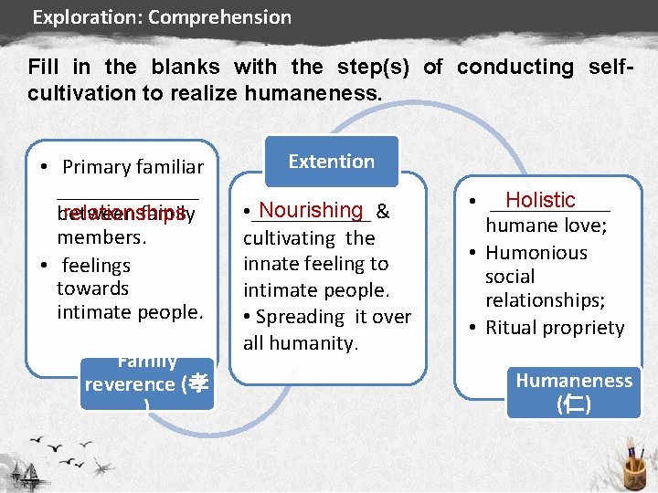 Exploration: Comprehension Fill in the blanks with the step(s) of conducting selfcultivation to realize