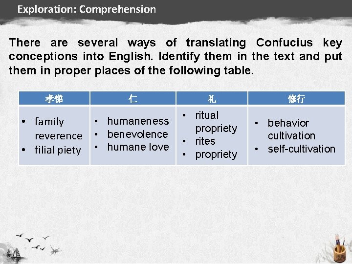 Exploration: Comprehension There are several ways of translating Confucius key conceptions into English. Identify