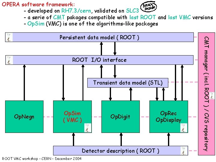 OPERA software framework: - developed on RH 7. 3/cern, validated on SLC 3 -
