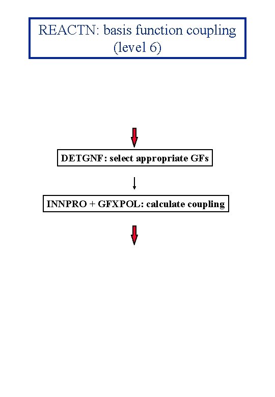 REACTN: basis function coupling (level 6) DETGNF: select appropriate GFs INNPRO + GFXPOL: calculate