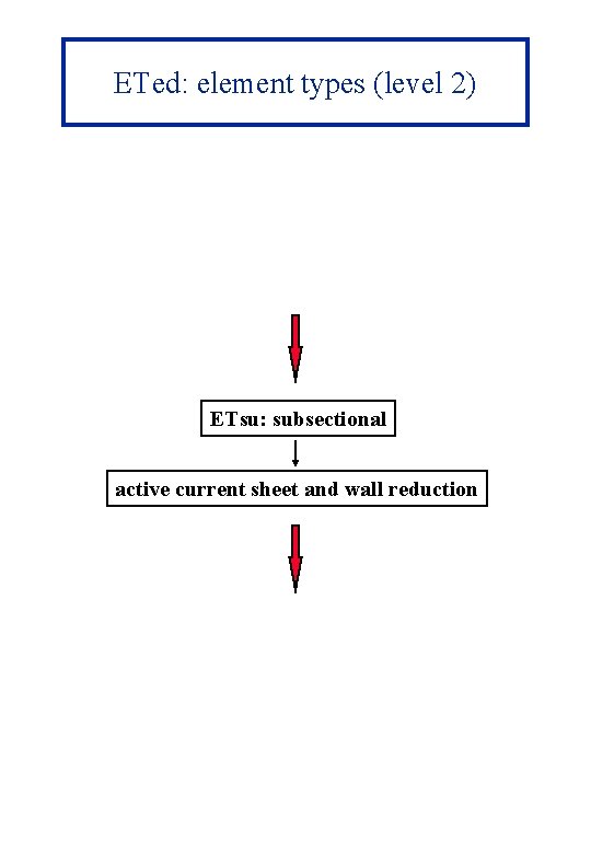 ETed: element types (level 2) ETsu: subsectional active current sheet and wall reduction 